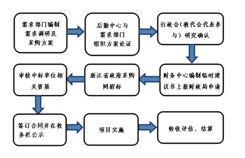 數字物業提升后勤精細化服務品質，春暉小學這樣做