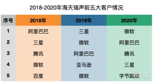 多模態(tài)AI掀起數(shù)字浪潮 虛擬數(shù)字人引領(lǐng)百億數(shù)據(jù)服務(wù)新藍(lán)海