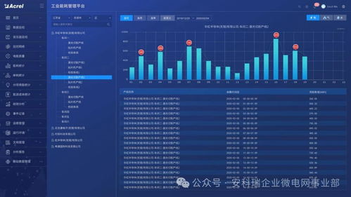 智慧軌交 能耗管理與優(yōu)化的數(shù)字化解決方案
